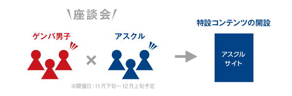 ゲンバ男子とアスクル