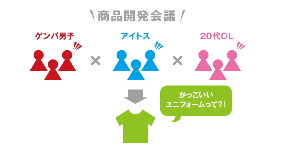 ゲンバ男子とアイトス