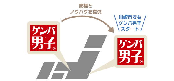 川崎市でもゲンバ男子