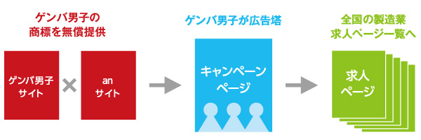 アルバイト・求人情報満載！バイト探しは【an】
